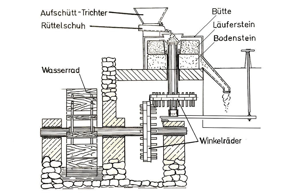 Die Goderner Wassermühle